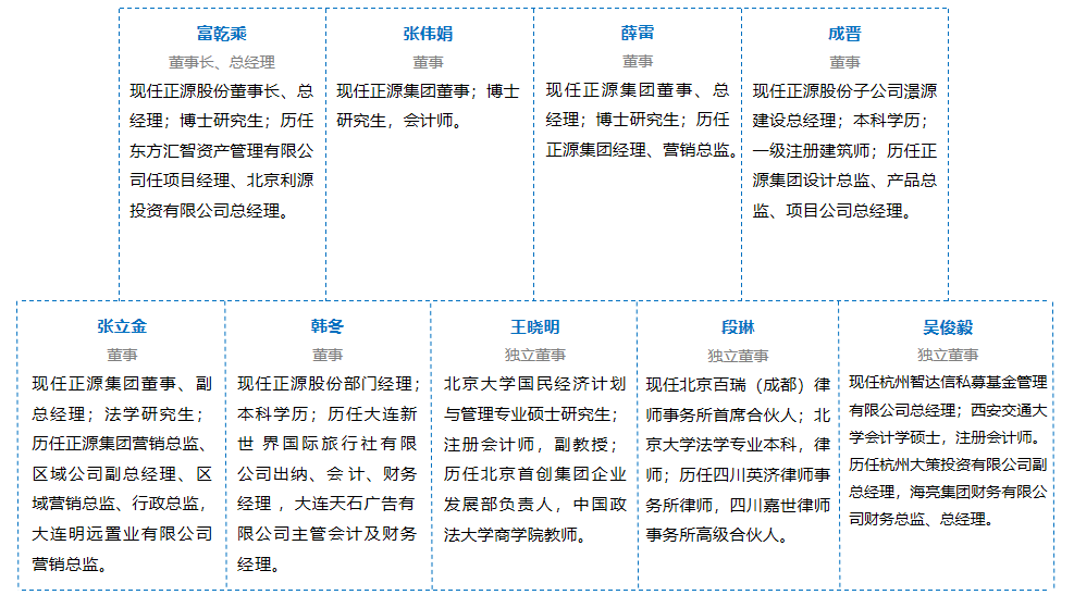 董事(shì)會(huì)